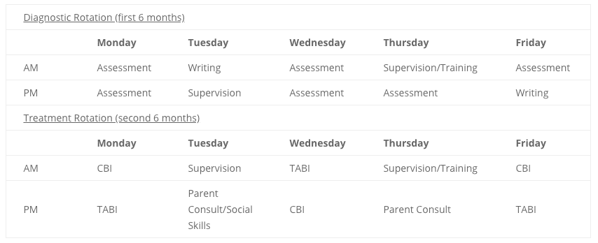 Example of what the work week might look like for an intern